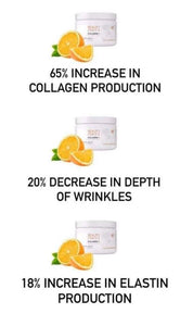 Collagen+